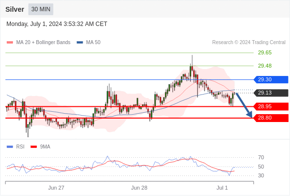 每日策略：07/01 外汇黄金原油行情分析