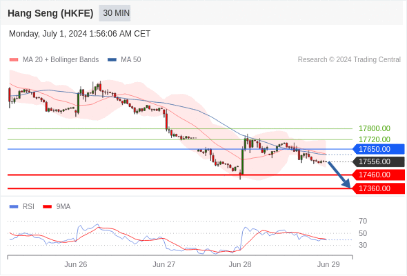 每日策略：07/01 外汇黄金原油行情分析