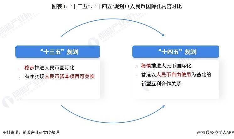 创新低！离岸人民币跌破7.31关口，专家：展望未来人民币汇率虽有压力，但贬值空间有限【附外汇市场发展现状】