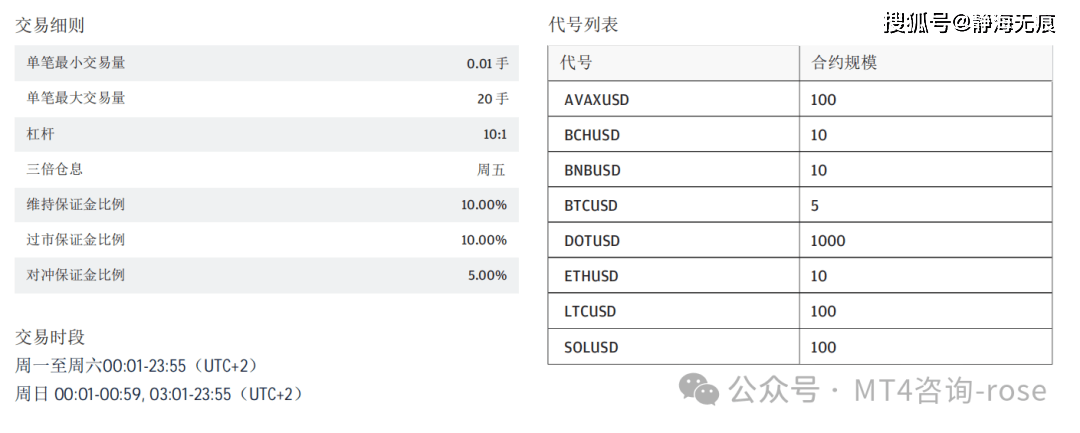 KVB外汇平台交易品种细则