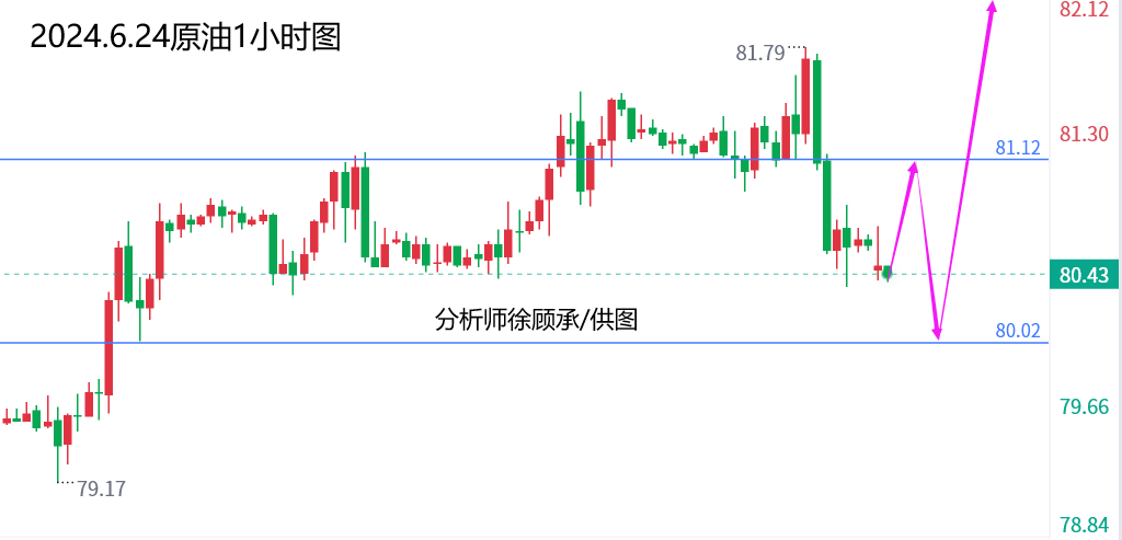 外汇届徐老师：市场总会令人措手不及，黄金原油行情走势分析