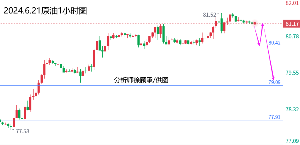 外汇届徐老师：黑色星期五或打破僵局，黄金原油行情走势分析