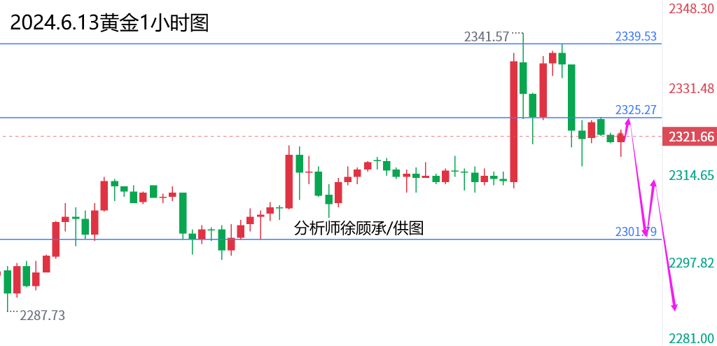 外汇届徐老师：初请失业金或改变趋势，黄金原油行情走势分析