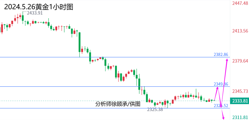 外汇届徐老师：全球经济逐步迎来好转，下周黄金原油行情走势分析