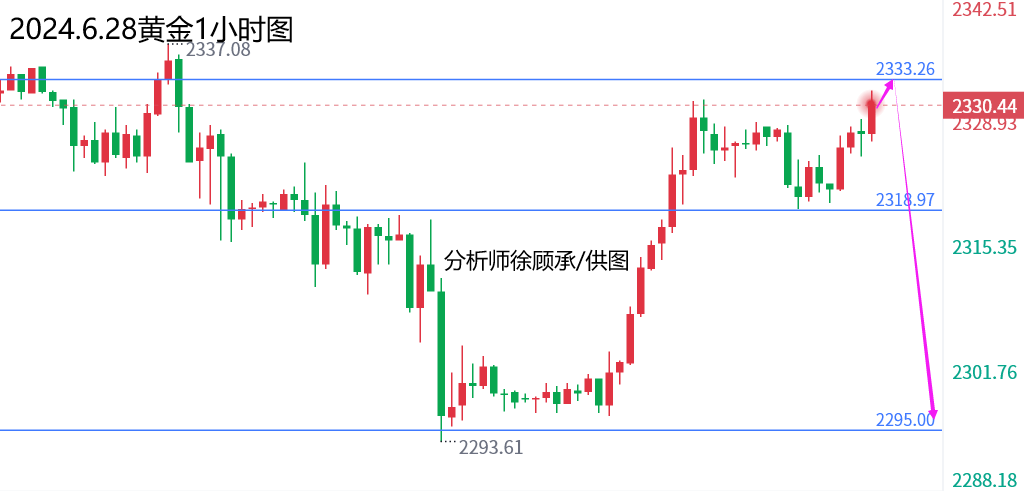 外汇届徐老师：黑色星期五会延续下跌吗，黄金原油行情走势分析