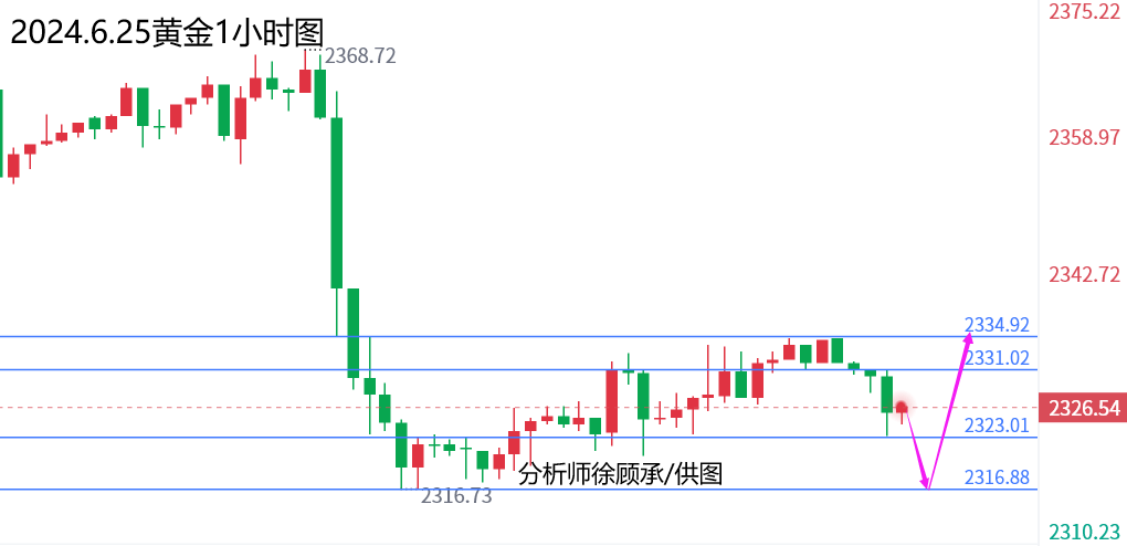 外汇届徐老师：别风往那吹就往那儿倒，黄金原油行情走势分析