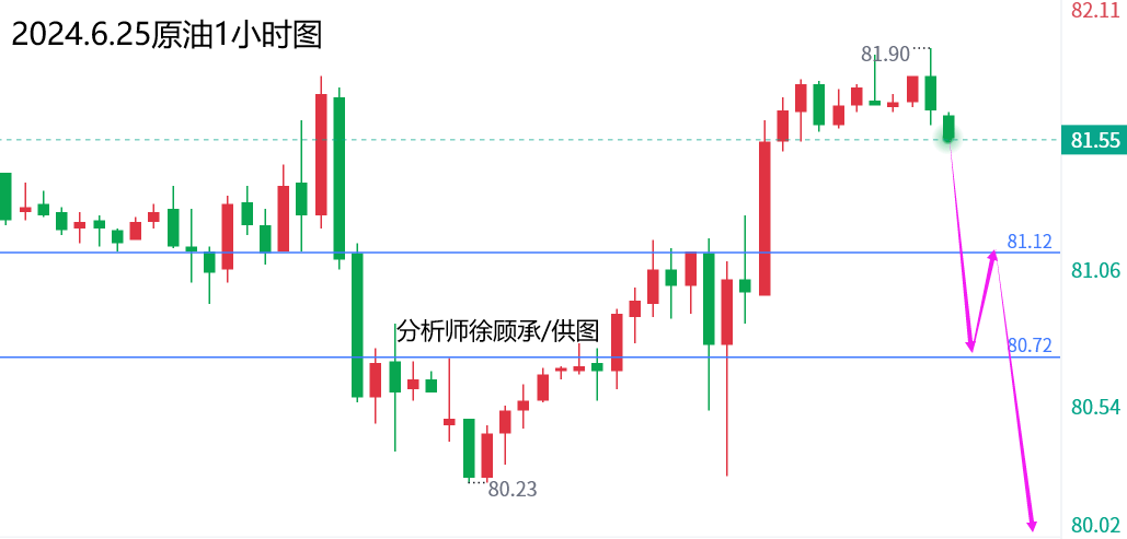 外汇届徐老师：别风往那吹就往那儿倒，黄金原油行情走势分析