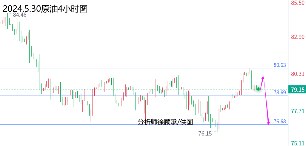 外汇届徐老师：晚间数据较多注意避险，黄金原油行情走势分析