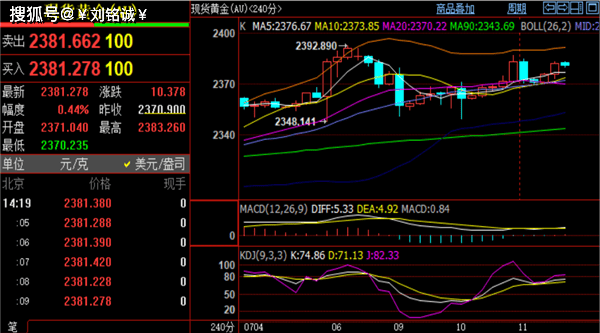 刘铭诚：7.11WTI原油期货实时行情分析，现货黄金涨跌走势预测