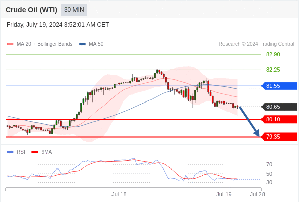 每日策略：07/19 外汇黄金原油行情分析