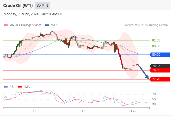 每日策略：07/22 外汇黄金原油行情分析