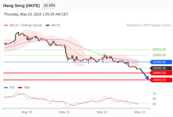 每日策略：05/23 外汇黄金原油行情分析