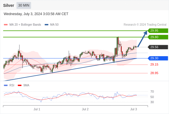 每日策略：07/03 外汇黄金原油行情分析