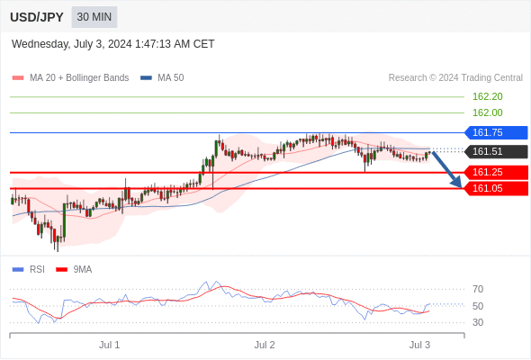 每日策略：07/03 外汇黄金原油行情分析