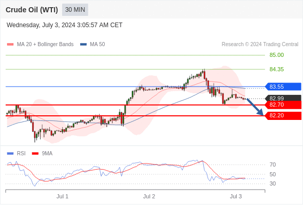 每日策略：07/03 外汇黄金原油行情分析