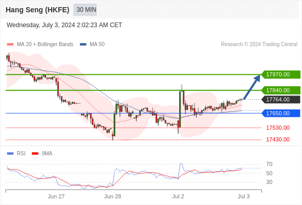 每日策略：07/03 外汇黄金原油行情分析