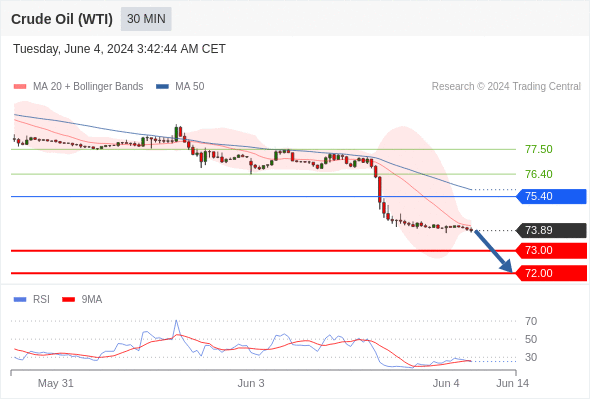 每日策略：06/04 外汇黄金原油行情分析