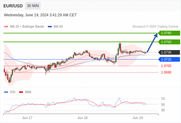 每日策略：06/19 外汇黄金原油行情分析