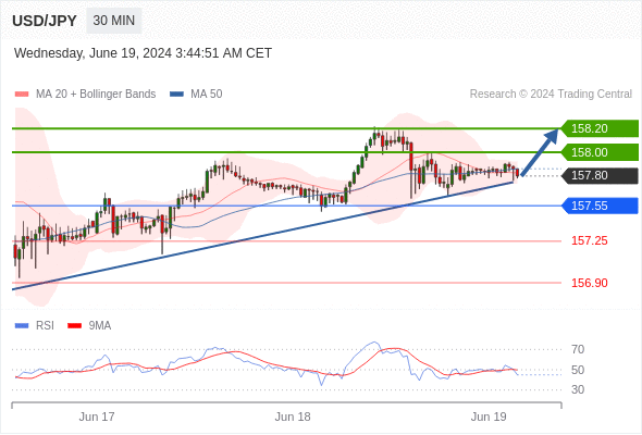 每日策略：06/19 外汇黄金原油行情分析