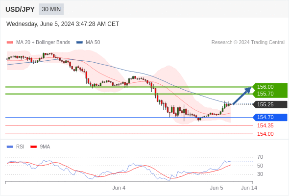 每日策略：06/05 外汇黄金原油行情分析