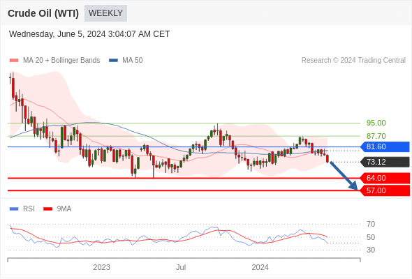 每日策略：06/05 外汇黄金原油行情分析