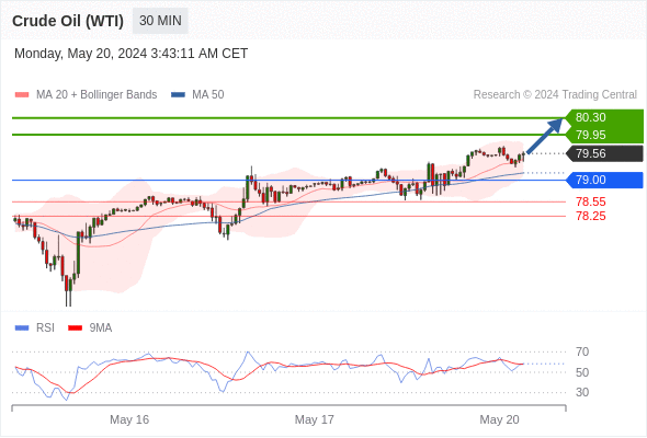 每日策略：05/20 外汇黄金原油行情分析