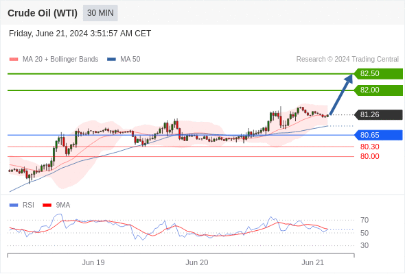 每日策略：06/21 外汇黄金原油行情分析