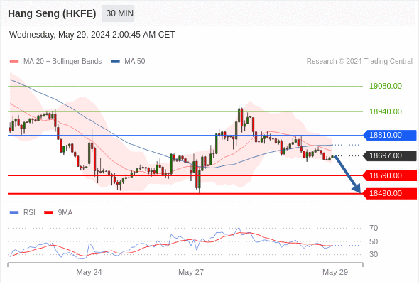 每日策略：05/29 外汇黄金原油行情分析