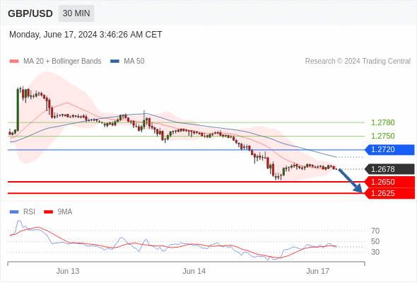 每日策略：06/17 外汇黄金原油行情分析