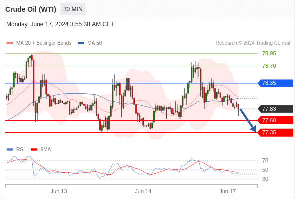 每日策略：06/17 外汇黄金原油行情分析