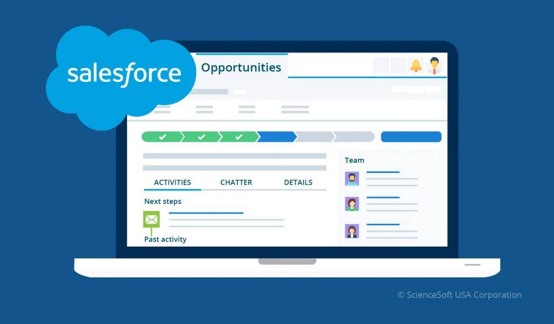 入门Salesforce：必须掌握的20+基础专业术语！