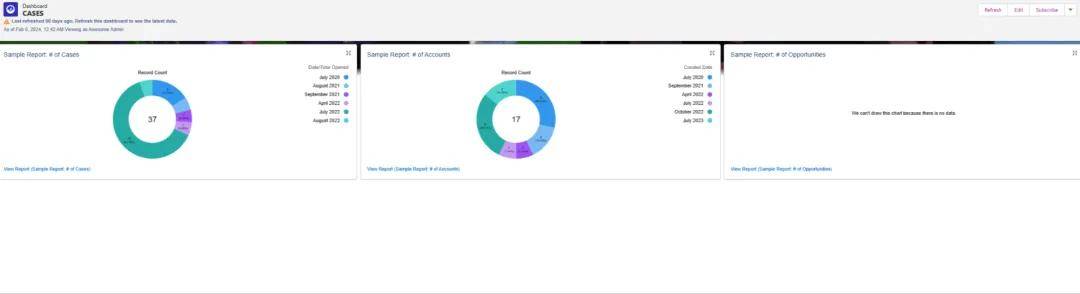 入门Salesforce：必须掌握的20+基础专业术语！