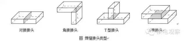 焊接标准中焊缝接头的正确叫法及专业术语