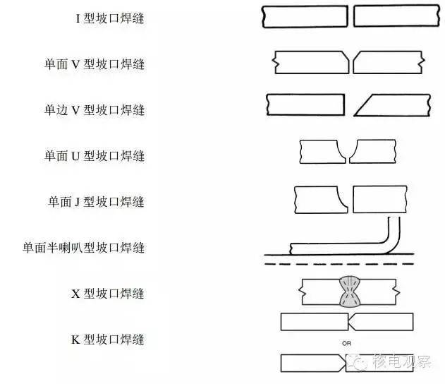 焊接标准中焊缝接头的正确叫法及专业术语