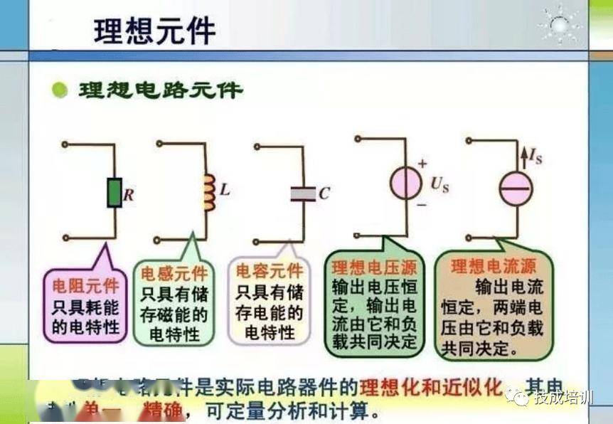 39个电工专业术语解释！这才是电工入门的干货！