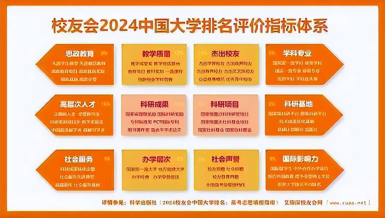 校友会2024中国工商类高职院校排名，重庆工商职业学院前三