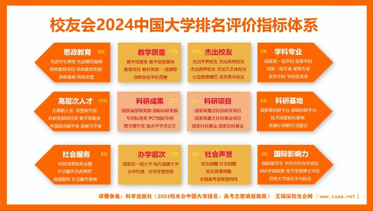 校友会2024中国民办大学排名-福州工商学院专业排名