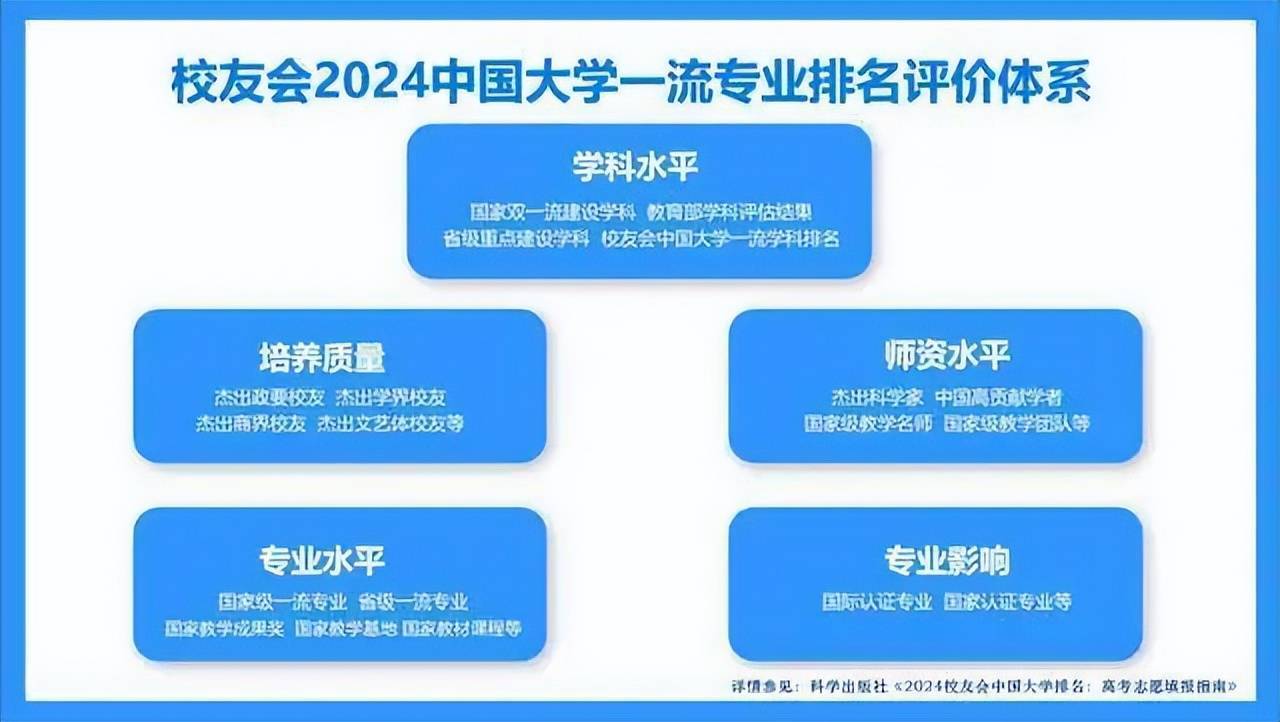 校友会2024中国民办大学排名-福州工商学院专业排名