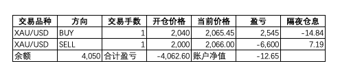 为什么外汇/黄金交易锁仓仍有可能导致爆仓？