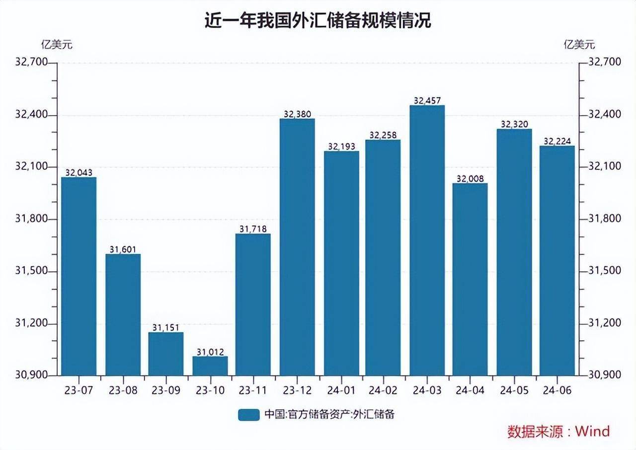 美方提心吊胆！中国坐拥32224亿外汇储备，布下的棋局没有人敢碰