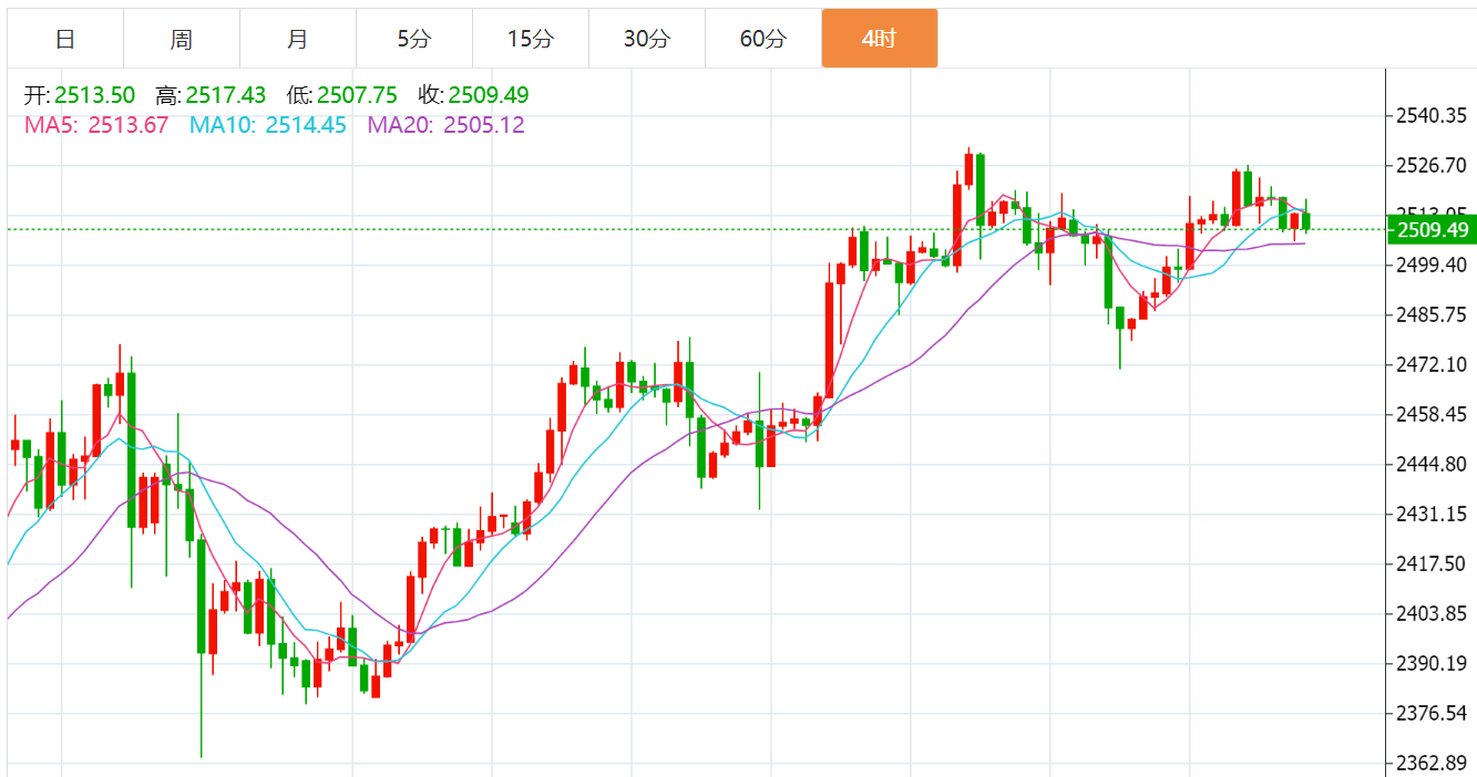 沈箐菡：8.27外汇黄金今日行情交易策略分析及独家操作建议