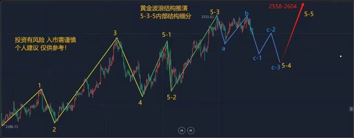 喻学君：9.3外汇黄金原油今日行情交易趋势分析及黄金原油独家操作建议