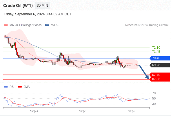 每日策略：09/06 外汇黄金原油行情分析