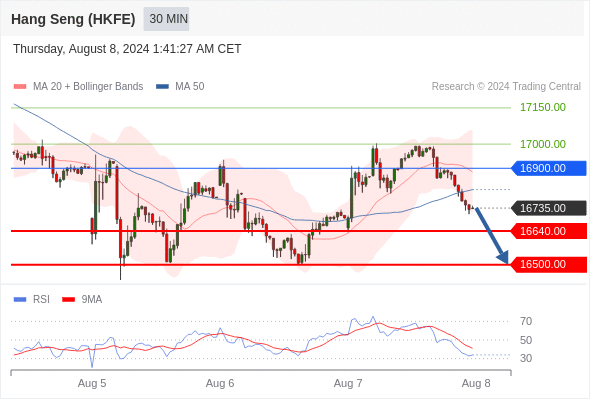 每日策略：08/08 外汇黄金原油行情分析