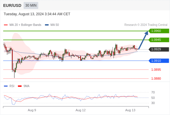 每日策略：08/13 外汇黄金原油行情分析