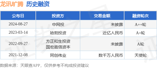 龙讯旷腾公布A++轮融资，投资方为中网投