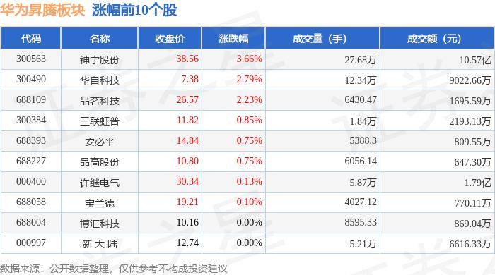 华为昇腾板块8月12日跌1.83%，彩讯股份领跌，主力资金净流出6.89亿元