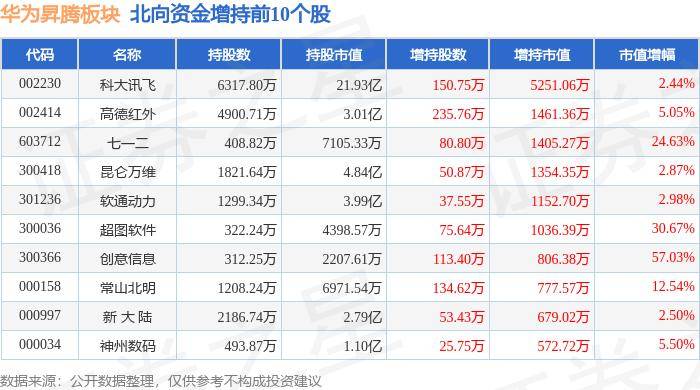 华为昇腾板块8月12日跌1.83%，彩讯股份领跌，主力资金净流出6.89亿元