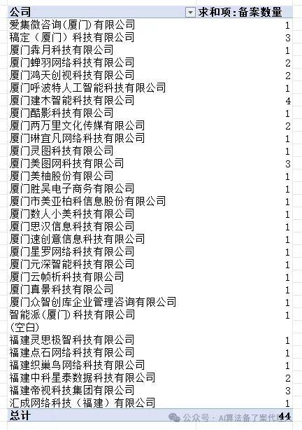 安徽福建郑州大模型备案_安徽福建郑州算法备案代理_流程_材料