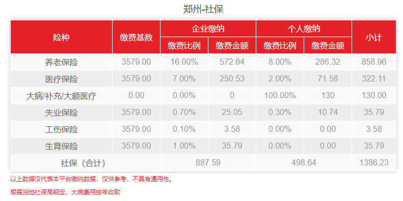 小易多多科普：郑州社保代理代缴，个人需要交多少？